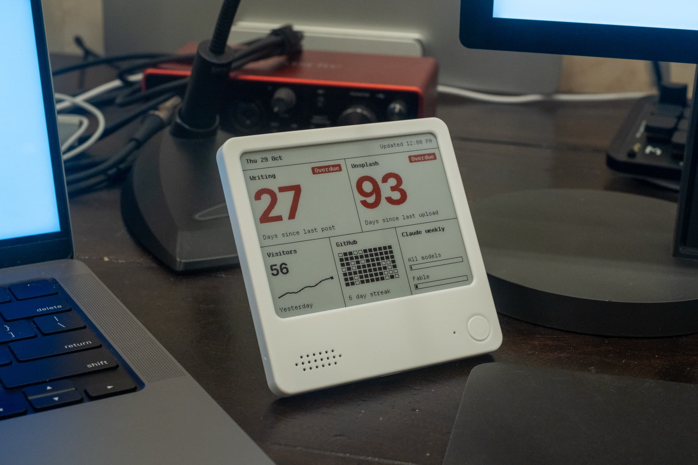 Builders Handles Building a dashboard that encourages me · Dave Klein